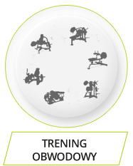 trening obwodowy